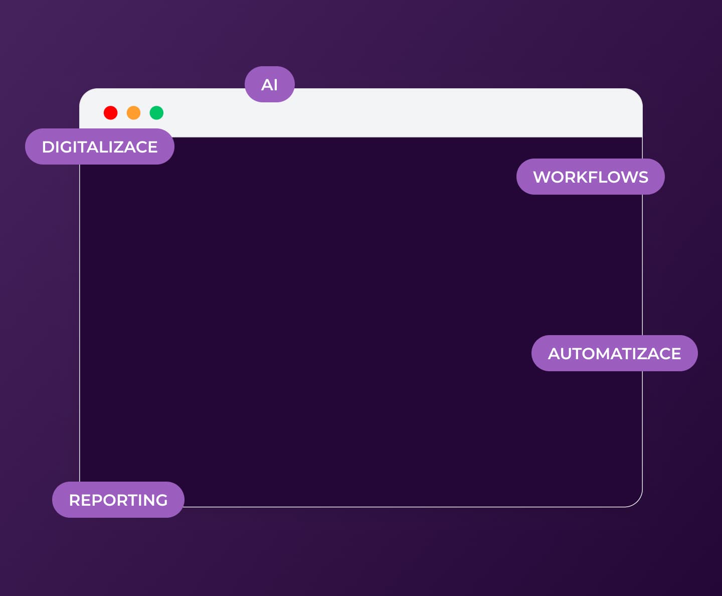 AI Automatization of a Manufacturing Company